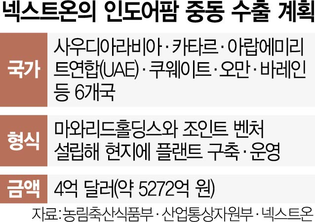 넥스트 팜 이미지