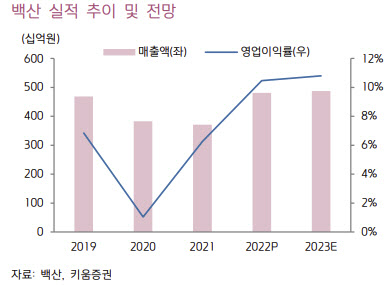백산스포츠 이미지