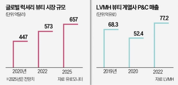 럭셔리뷰티 이미지