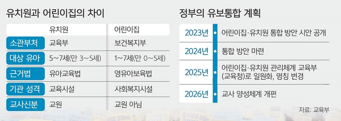 동일유치원 이미지
