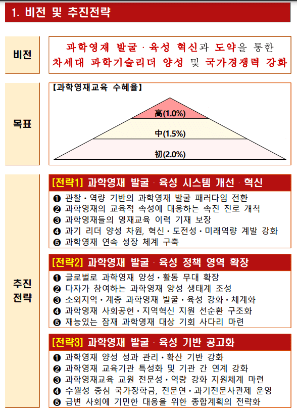 영재과학 이미지