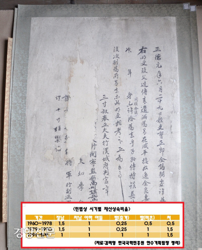 대한민국수석진흥원 이미지