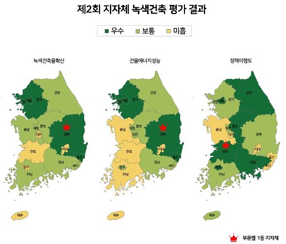 그린종합건축 이미지