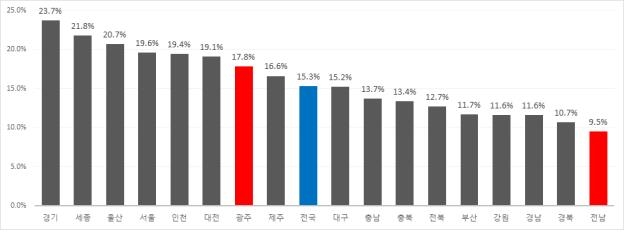 전남상회 이미지