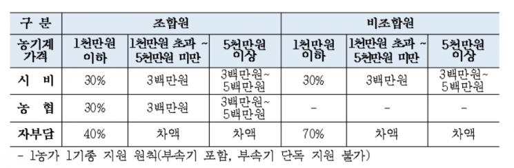 서울농기계 이미지