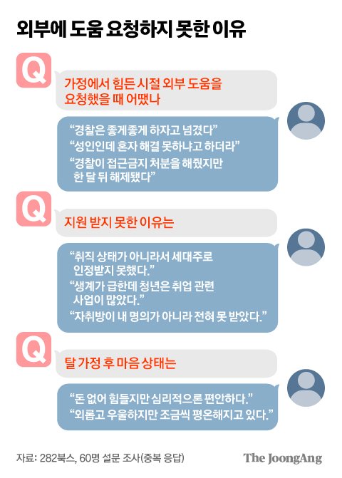 박가정 이미지