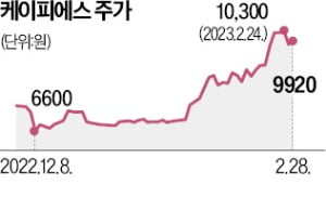 케이피에스 이미지