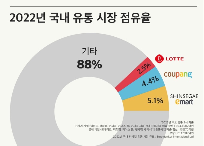 무한유통 이미지