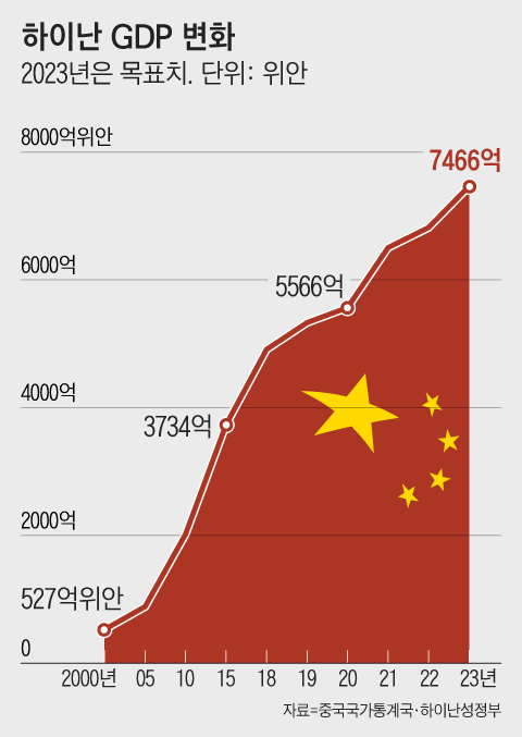 구로총국 이미지