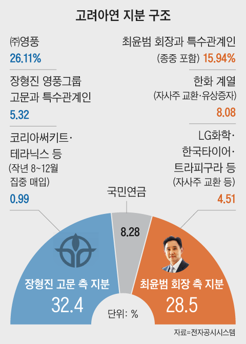 ㈜고려화학 이미지