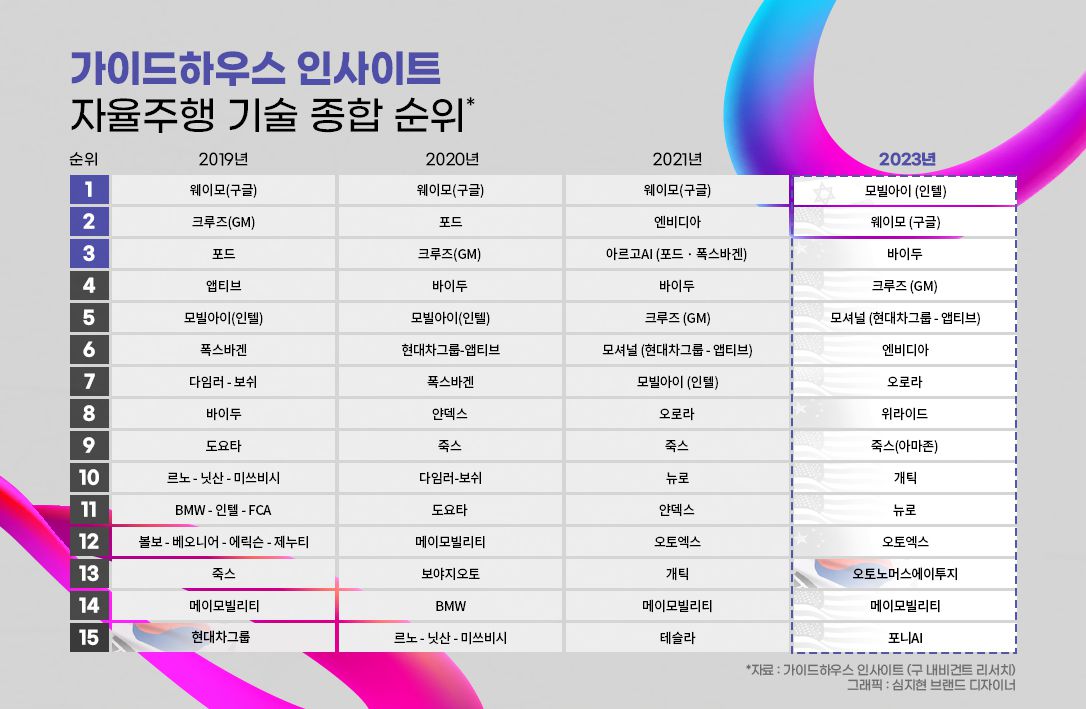 에이투지 이미지