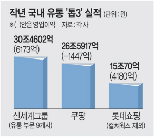빅+ 유통 이미지