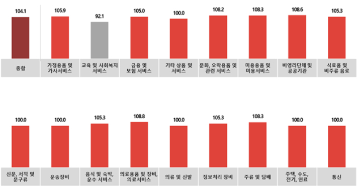 모든광고공사 이미지