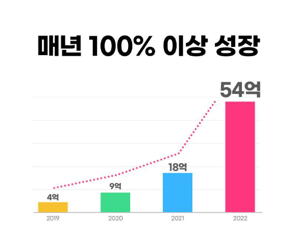 테에나 이미지
