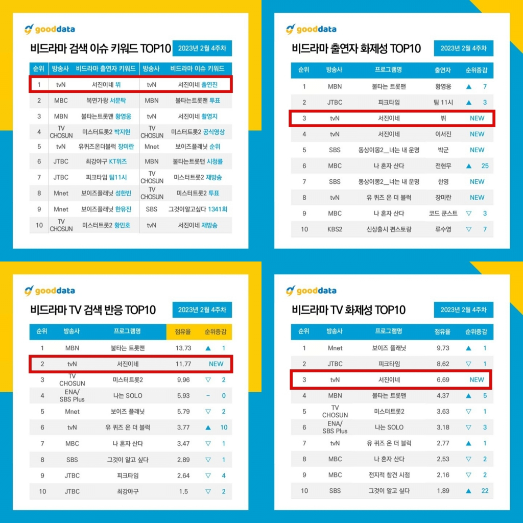 서진그룹 이미지