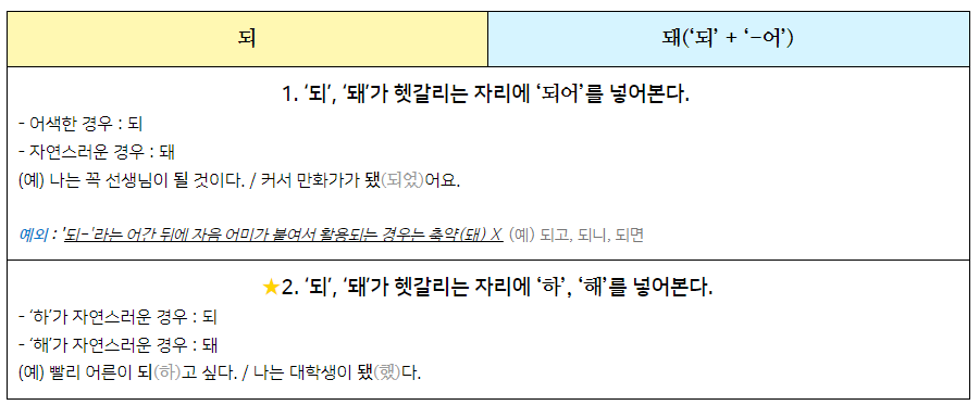 되’와 ‘돼’ 어떻게 구분할까? | 정책주간지 공감