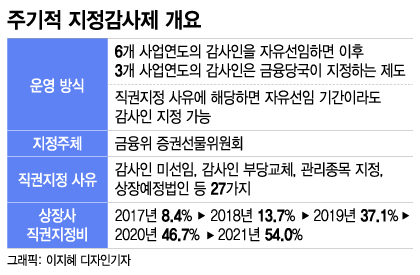 지정분식 이미지