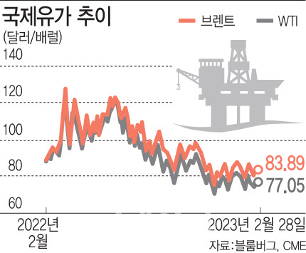 우상향 이미지