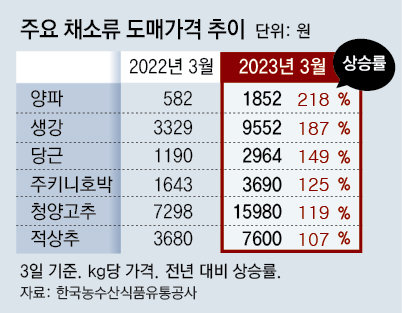반찬하우스 이미지