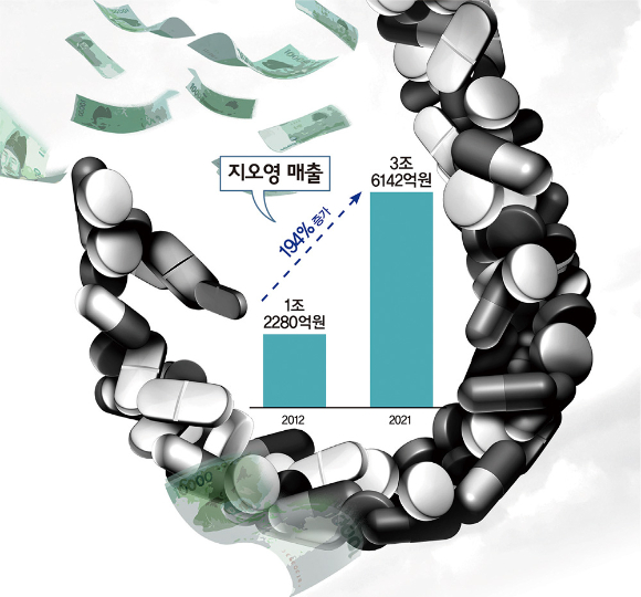 성창유통 이미지