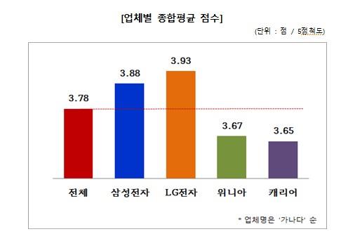 캐리어에어컨종합서비스 이미지