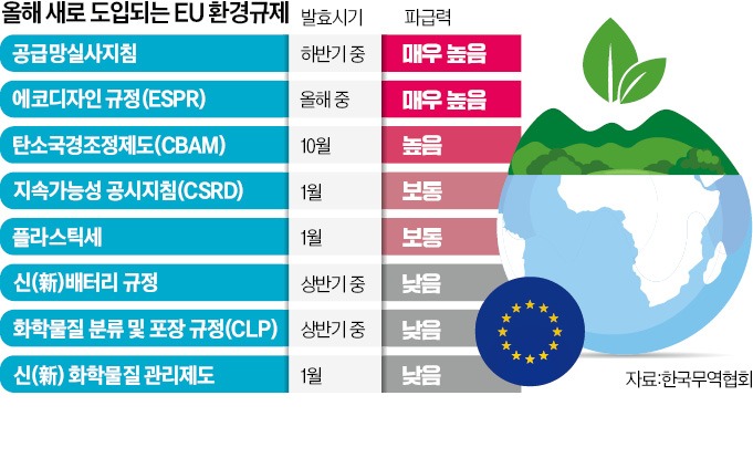 정도환경 이미지
