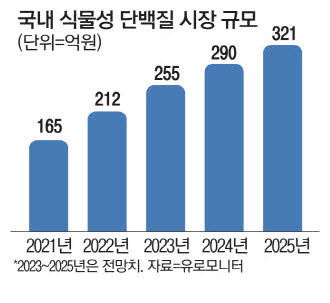 참치랑연어랑 이미지