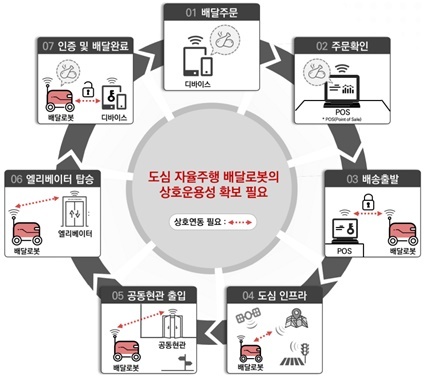 연동서비스 이미지