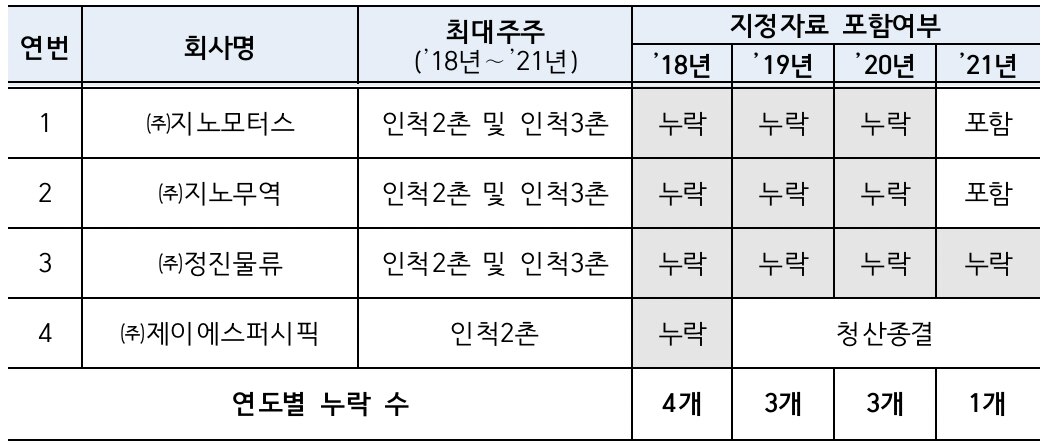 정진물류 이미지