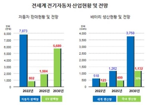 세계전기 이미지