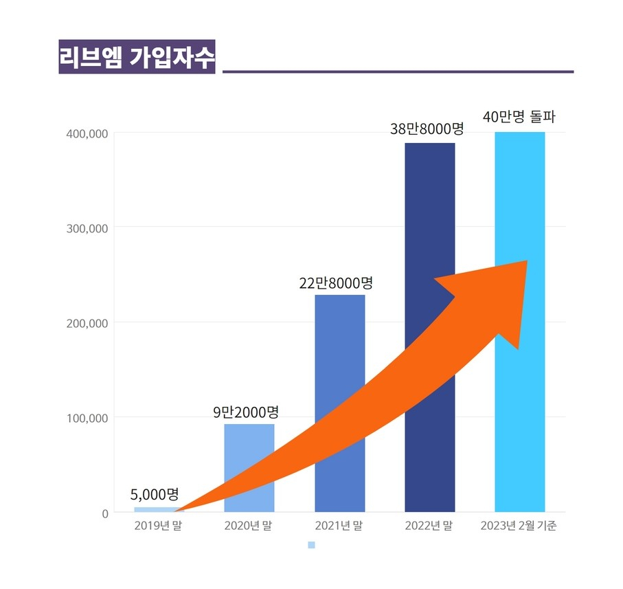 KB통신 이미지
