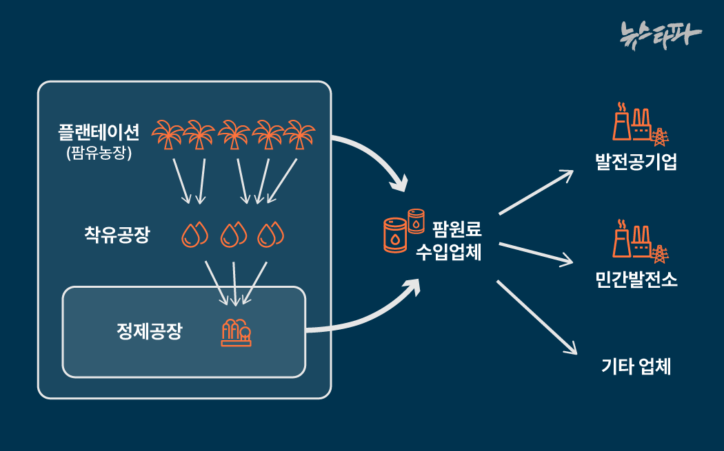 제이씨프라임 이미지