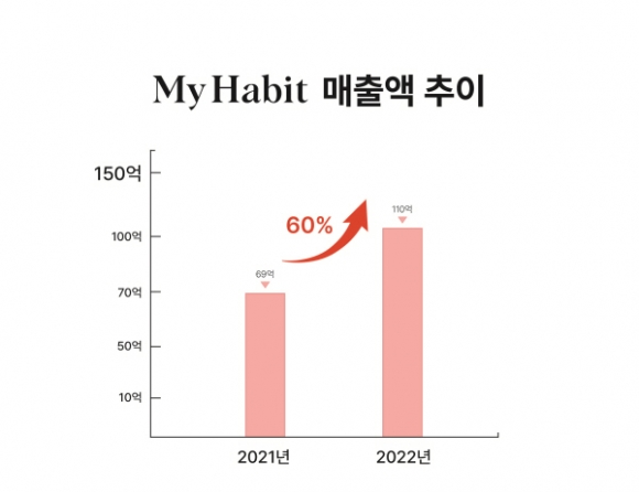 주식회사 트리즈커머스 이미지