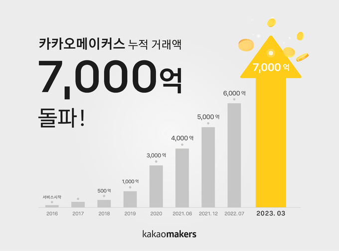 카카오메이커스 이미지