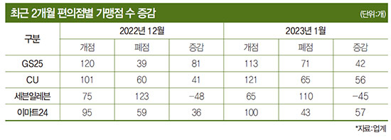 세븐편의점 이미지
