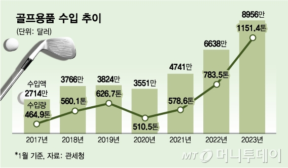 수골프용품 이미지