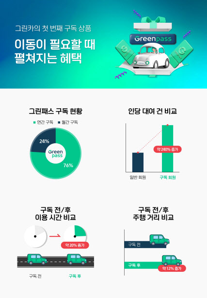 그린렌탈서비스 이미지