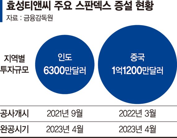 효성프로젝트 이미지