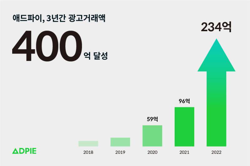 고애드 이미지