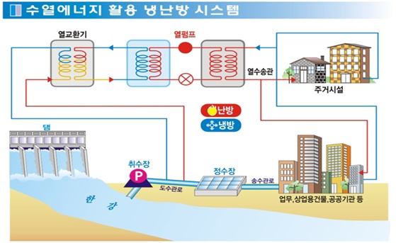 한강에너지 이미지