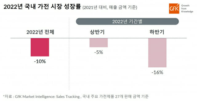 가전 이미지