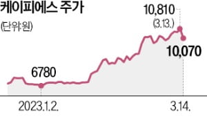 케이피에스 이미지