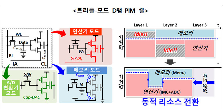 모드셀 이미지