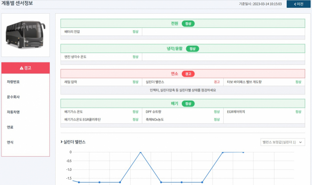 시내전담 이미지