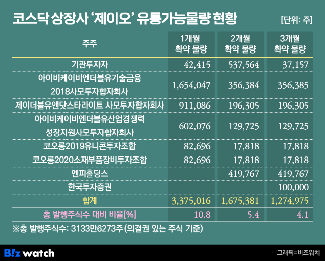 제이오와이 이미지