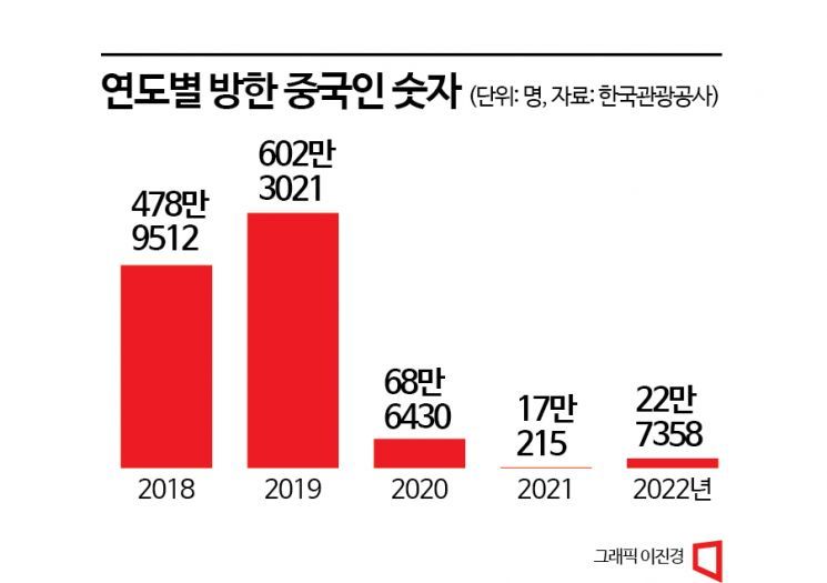 아시아항공여행사 이미지