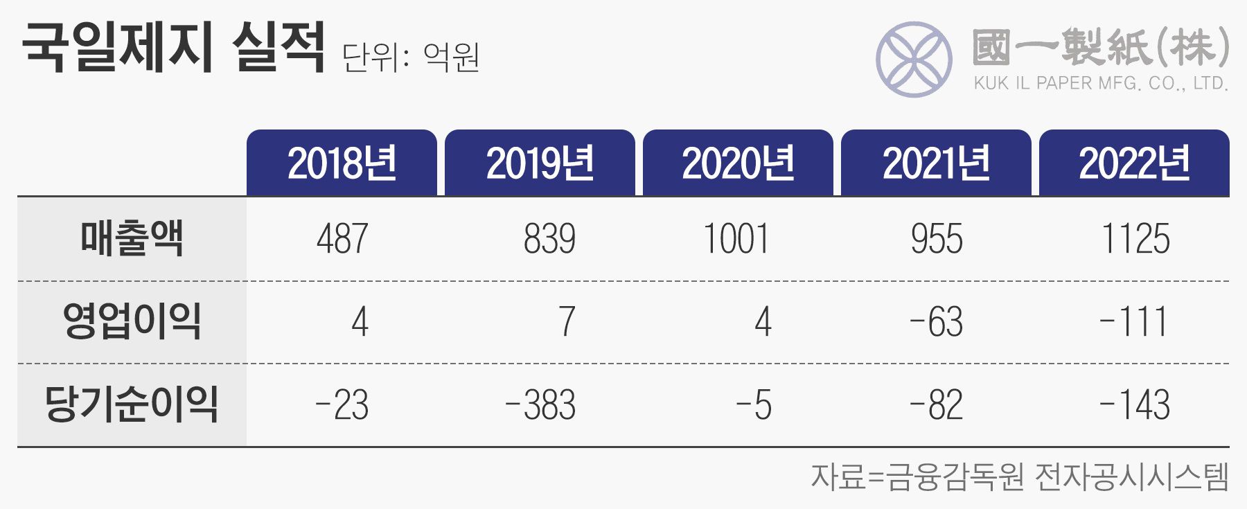 디케이원 이미지