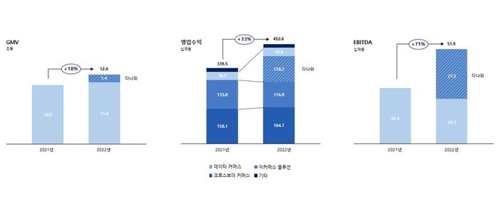 커넥트 이미지
