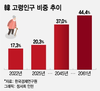 먼데 이미지