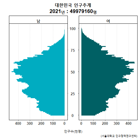 서울대 조영태 교수 자료 서울대학교 인구정책연구센터